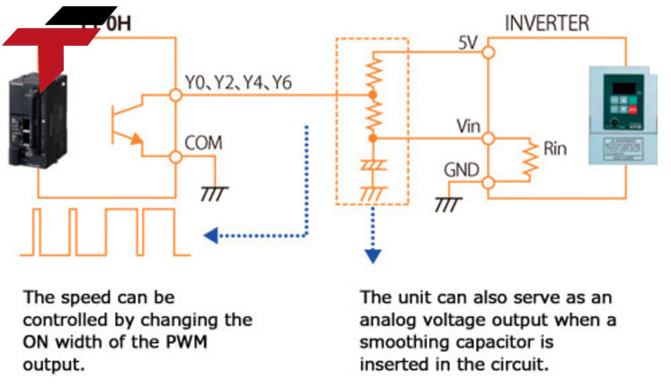 PLC PANASONIC FP0H SERIES