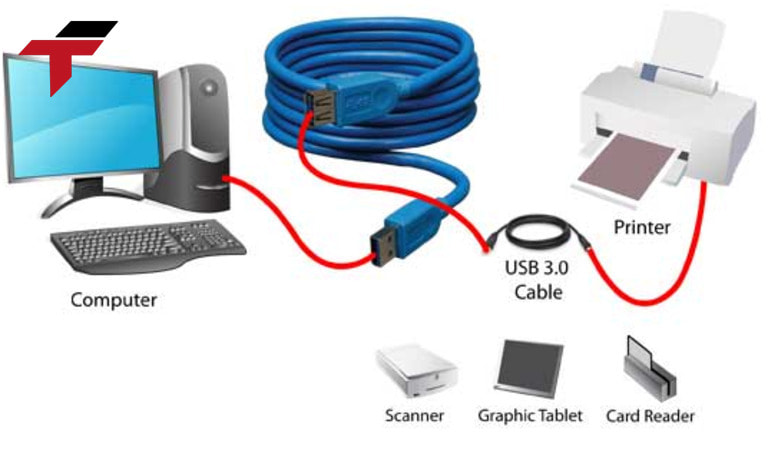 Benefits of Communication Protocols