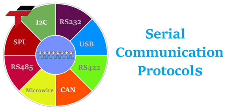 What are Communication Protocols?