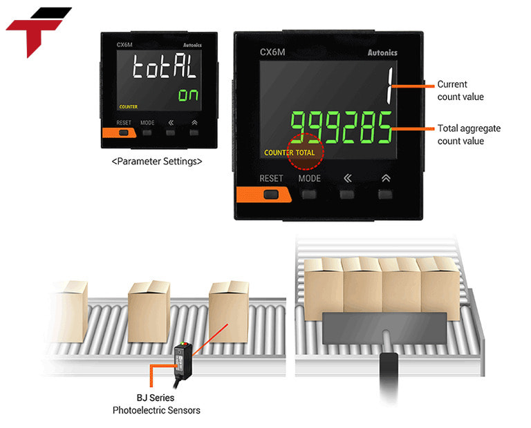 Operating principle of Digital counter