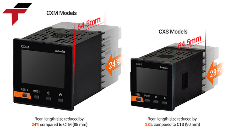 How many types of Digital Counter are there?