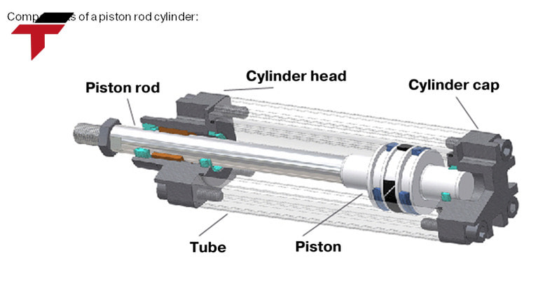 Classification of Pneumatic Cylinder