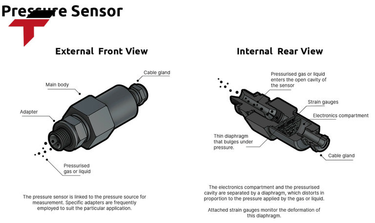 Structure of Pressure Sensor