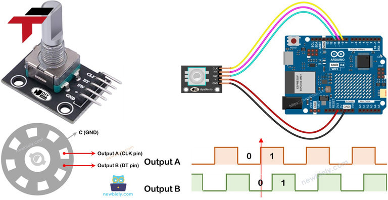 Structure of Rotary Encoder