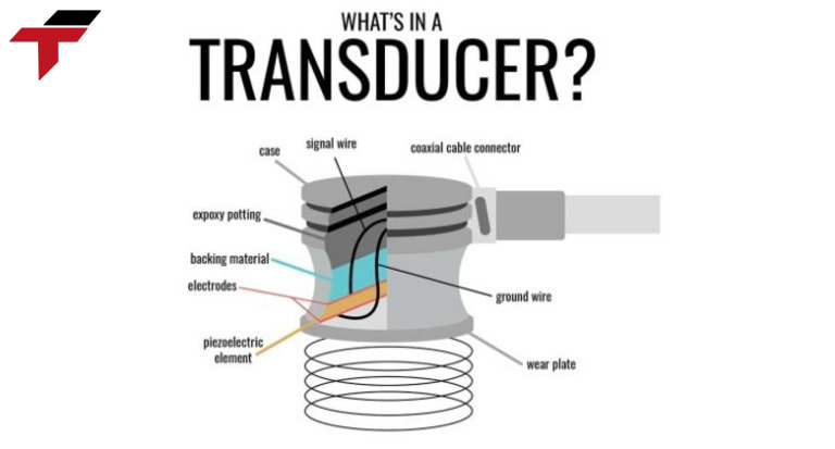 Introduce of Transducer