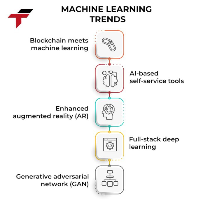 How will Machine Learning develop in the future?