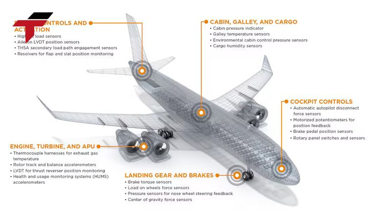 Sensor used in aerospace