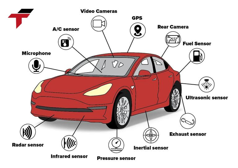 Sensors used in automative